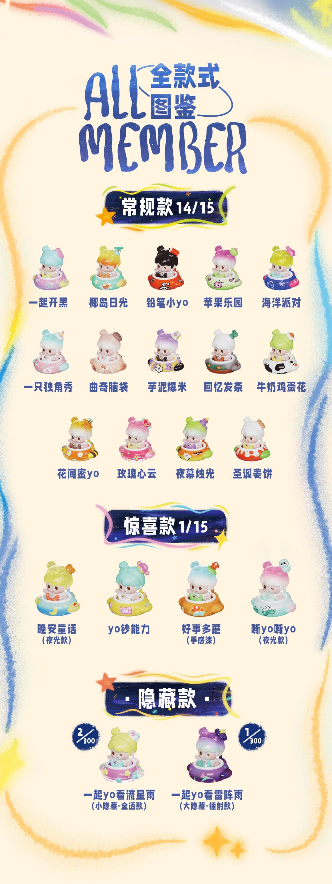 YOYO Wander Universe Series Mini Trading Figure